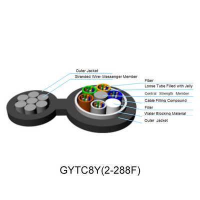GYTC8Y-2-228F Optical Fiber Cable Non Armored Aerial Fig8 For FTTX