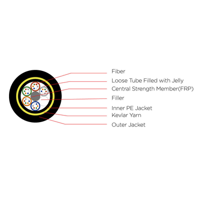 Outdoor FTTH ADSS Fiber Optic Cable All Dielectric Self Supporting