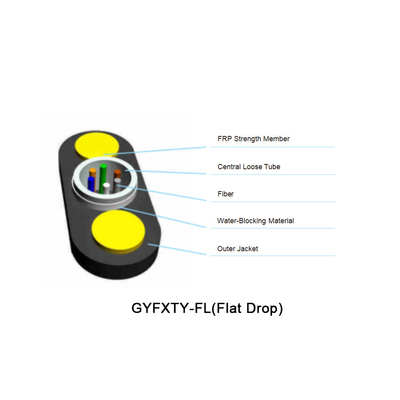All Dielectric Aerial Drop Optical Fiber Cable Gel Filled Subnit