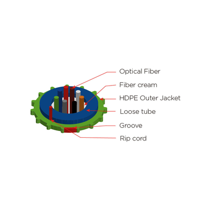 Super Mini Air-Bloen Fiber Cable Excellent Protection and Installation Properties